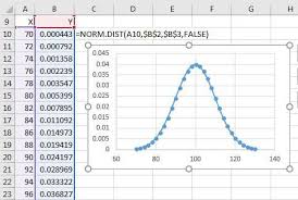Place People On Bell Curve Excel Tips Mrexcel Publishing