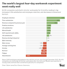 Image result for Society Work Workweek Reduction