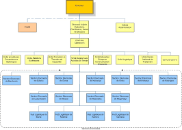 Un Organizational Chart Www Bedowntowndaytona Com