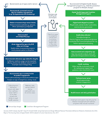 The Growing Value Of Digital Health Iqvia