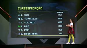 Com dois booyahs e 109 pontos, a w7m foi a grande campeã da série b na lbff 5, além do título, avança para a primeira divisão, junto com a black dragons, classificada em segundo. Olha Como Ficou A Tabela Da Lbff 01 03 2020 Classificacao Serie B