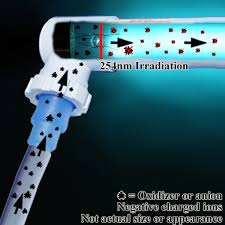 Aquarium Uv Sterilizer Use Choosing Maintenance Fish Beginner Aquarium Information And Help