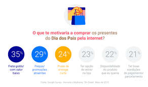 Nov 23, 2020 · brasil é único país onde fake news sobre cloroquina ainda circulam com frequência ao contrário de outras nações, disputas políticas internas são principal motor para desinformação sobre. Dia Dos Pais Na Quarentena Dicas Para As Campanhas De 2020
