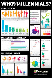 Flowtown Who Are The Millennials Infografik All Things Human Resources Social Media Marketing Infographic Facebook Marketing