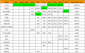 Kpop Charts Onehallyu Bedowntowndaytona Com