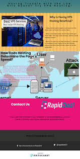 Having Trouble With The Low Site Speed Try Vps Hosting Internet Speed Hosting Spoofs