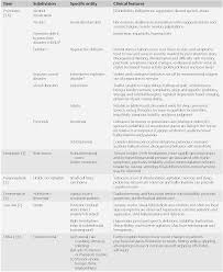 Use the words in brackets to make a sentence with though at the end. Differential Diagnosis Of Abnormal Symptoms And Signs Section 1 Neurologic Differential Diagnosis