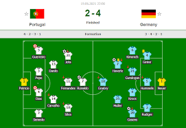 Lúc này, điểm tựa của đức là chuỗi 4 chiến thắng liên tiếp trước bồ đào nha. 0ycok9a566ddnm