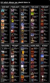 Mu Core 100 Metal Albums