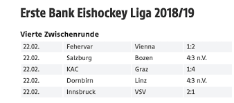 Erste bank eishockey liga 16 17 2 platzierungsrunde ec kac black wings linz 4 1. Erste Bank Eishockey Liga Red Bulls Erkampfen 4 3 Overtime Sieg Gegen Bozen Graz 99ers Gewinnen In Klagenfurt Arf Ausseer Regionalfernsehen