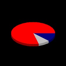 Php Gd Pie Chart