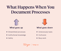 نتیجه جستجوی لغت [documentation] در گوگل