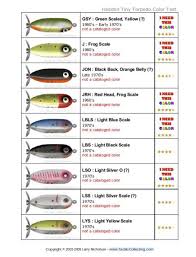 pin on fishing lure color charts