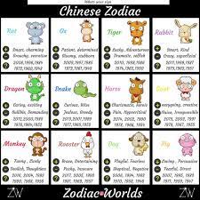 All Cultures Had Their Own Form Of Zodiac Signs What Is Your Chinese Zodiac 12生肖 Based On Year You Were Born Comment B Chinese Zodiac Zodiac Zodiac Signs