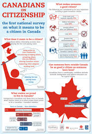 What Does It Mean To Be A Good Canadian Citizen Immigration Canada Canadian Things Canadian Culture