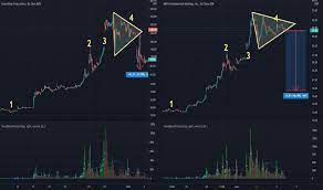 Data provided by edgar online. Idkwvwjqv6dh8m