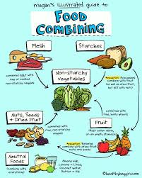 A Simple Food Combining Chart In 2019 Food Combining