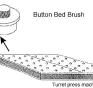 Button Brush Tables - Button Brush | Flex Guard Brush Seals