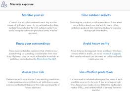 Queensland has current contact tracing alerts and related public health advice for people who have been in: World Health Organization Who On Twitter Q How To Minimize My Exposure To Airpollution A Https T Co H4rnxrw7m1 Breathelife