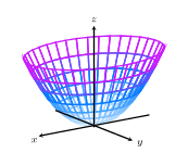 Quadric Surfaces Ximera