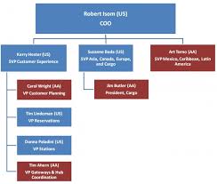 American Airlines Org Chart Related Keywords Suggestions