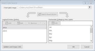 microsoft excel charts with missing values ifonlyidknownthat