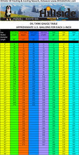 78 unusual boilerjuice oil chart