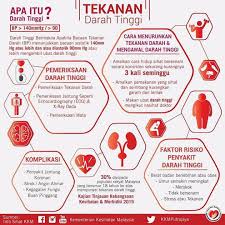 Awas tekanan darah tinggi atau hipertensi! Cara Hidup Sihat Dan Mengurangkan Tekanan Darah Tinggi Sihat Net