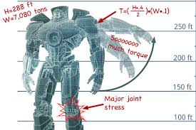 Pacific Rim This Is How An Engineer Sees A Jaeger Beyond