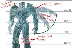 pacific rim this is how an engineer sees a jaeger beyond