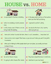 House And Home Difference Between A House And A Home With Useful Examples Eslbuzz Learning English Learn English Vocabulary Learn English Grammar Learn English