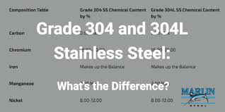 whats the difference between grade 304 and 304l stainless