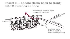 Knit into the front and back of a stitch, an increase. How To Purl Two Stitches Together P2tog Tin Can Knits