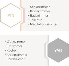 Nach feng shui sind bestimmte farbkombinationen sehr gut für einen bestimmten raum geeignet. Feng Shui Wohnen Regeln Top Ideen Fur Farben Einrichtung Co