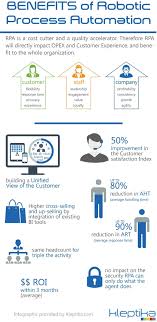 Robotic Proccess Automation In Numbers Business Process Management Business Management Degree Automation