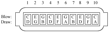 harmonica techniques wikipedia