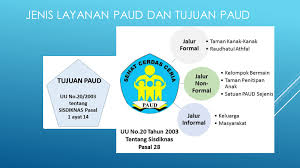 Pengertian pembelajaran terpadu menurut guru besar fakultas keguruan dan ilmu pendidikan (fkip). Konsep Pendidikan Anak Usia Dini Bp Paud Dan Dikmas Sumatera Utara