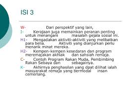 Dari buku yang diterbitkan ; Cara Cara Menangani Isu Remaja Lari Dari Rumah Copy