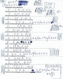 Morning Has Broken Cat Stevens Guitar Chord Chart Guitar Lessons For Kids Online Guitar Lessons Lyrics And Chords