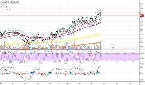 Bovespa:b3sa3 earnings and revenue growth february 24th 2021 B3sa3 Stock Price And Chart Bmfbovespa B3sa3 Tradingview