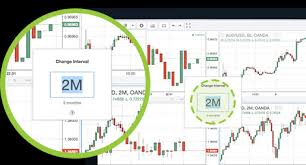 cfd forex trading charts oanda