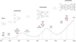 自然语言处理基础