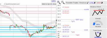 Pcg Pcg Pacific Gas Electric Stock Breakout Steemit