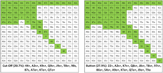 45 Circumstantial Poker Hand Chart Pdf