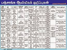 So you can download it in the tamil language. Numerology Tamil Books Pdf Format Example The Secretary Movie Viooz Birth Horoscope Natal Chart Houses
