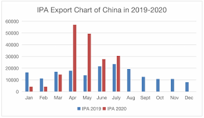 This was the worst performing location in august, falling below shopping centres for the first time since april 2018. Market Analysis Monthly Report August 2020 Isopropanol Echemi Com