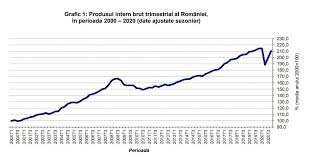 Despre rolul romaniei in ue și despre ce ne impiedică să devenim un stat puternic euractiv. Economia Romaniei EclipseazÄƒ Restul Ue DupÄƒ Ce A Evitat Lockdown Ul Bloomberg Financial Intelligence