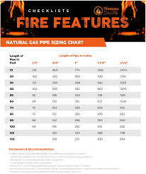 Gas Lines Sizing Guide Montana Fire Pits