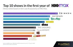 A few hbo max originals are set to debut on the platform in april, too. Hbo Max Shows 2021 List