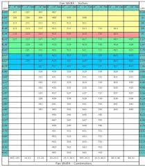 the ultimate guide to paint spray tips sizing charts 2019